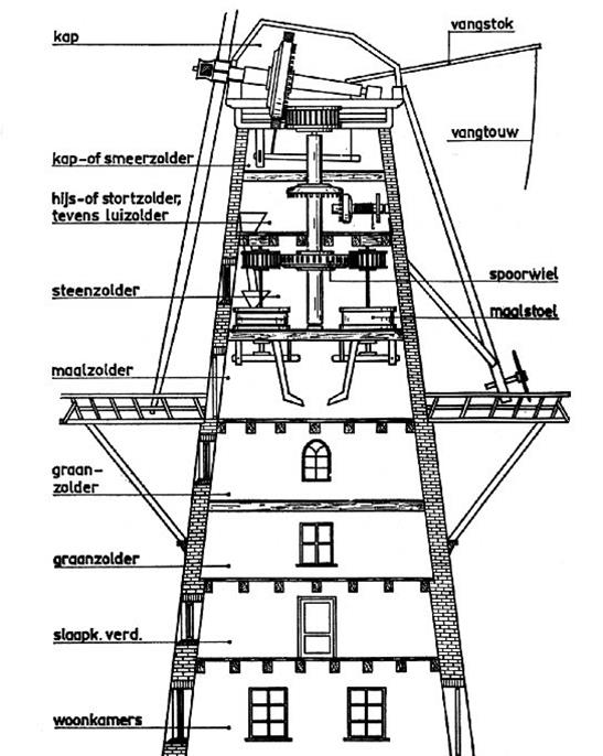 17. Molen De Welvaart